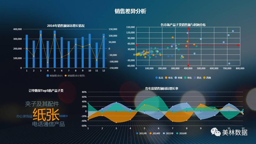 大数据分析在图像识别中的应用-第1张图片-彩蝶百科