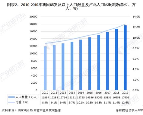 大数据与低龄化的关系-第1张图片-彩蝶百科