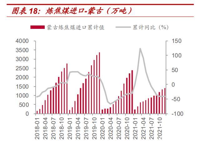 焦化配煤大数据分析报告-第1张图片-彩蝶百科