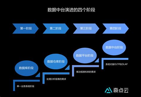 大数据时代背景下的财务转型-第1张图片-彩蝶百科