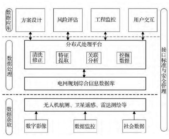 电网规模划分标准-第1张图片-彩蝶百科 电网规模划分标准-第1张图片-彩蝶百科