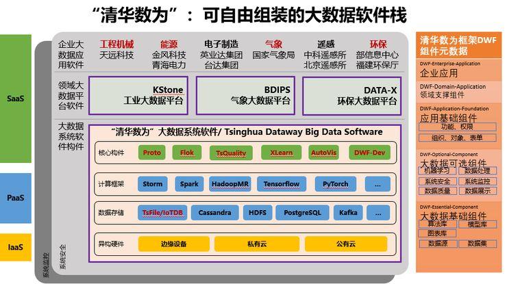 大数据软件工程概述-第1张图片-彩蝶百科