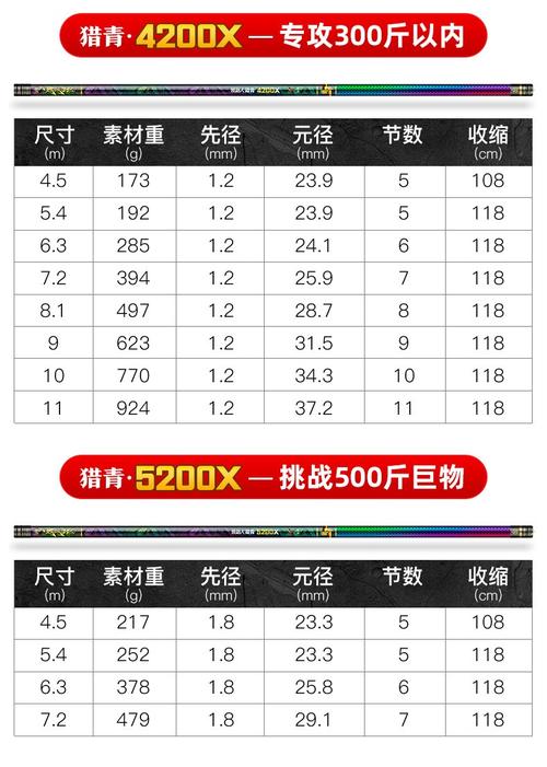 垂钓小关中关大关是多斤？-第1张图片-彩蝶百科