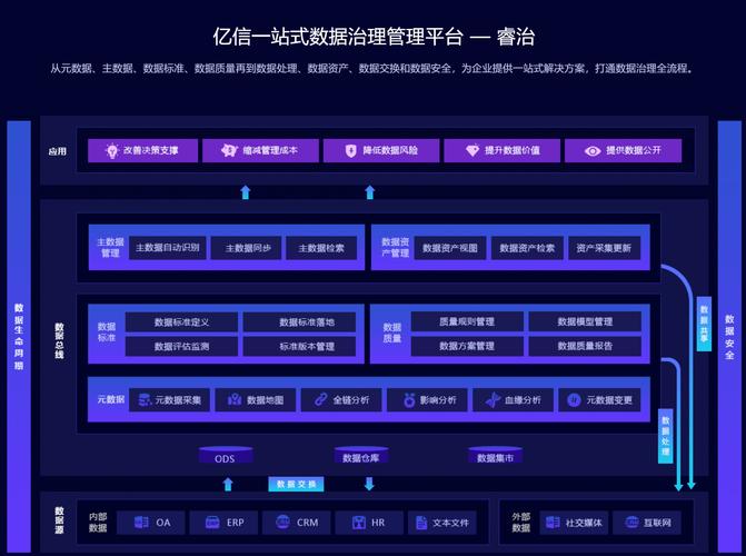 大数据治理岗位职责-第1张图片-彩蝶百科 大数据治理岗位职责-第1张图片-彩蝶百科