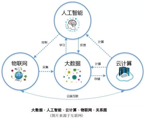 大数据技术证书有哪些-第1张图片-彩蝶百科