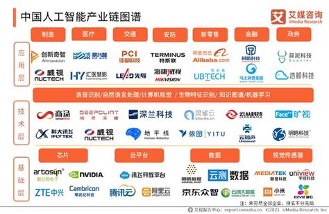 大数据在中国的发展-第1张图片-彩蝶百科