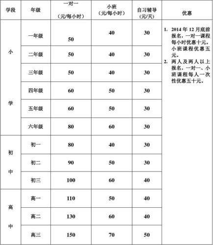 大数据培训教育机构-第1张图片-彩蝶百科 大数据培训教育机构-第1张图片-彩蝶百科