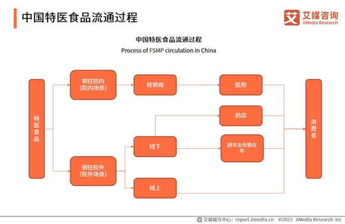 关于运营大数据分析-第1张图片-彩蝶百科