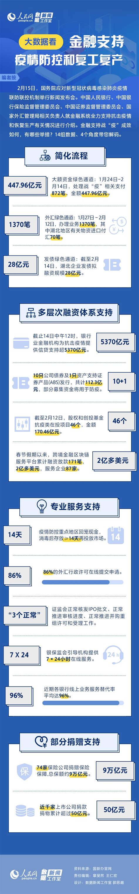 618数据统计2023-第1张图片-彩蝶百科