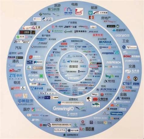 如何进入大数据行业顶尖公司-第1张图片-彩蝶百科