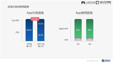 1.了解市场需求-第1张图片-彩蝶百科