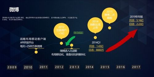 大数据营销怎么样-第1张图片-彩蝶百科