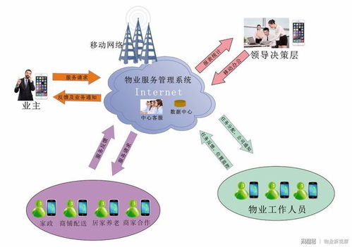 物业大数据应用-第1张图片-彩蝶百科 物业大数据应用-第1张图片-彩蝶百科