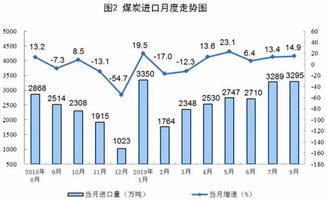 国家工业能源大数据平台有哪些-第1张图片-彩蝶百科