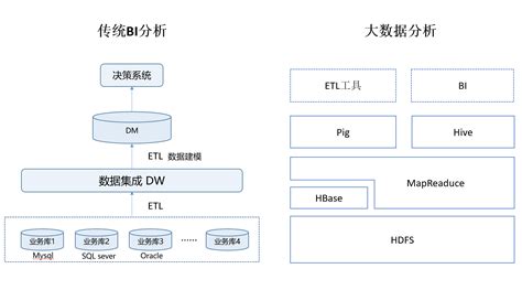 1.了解大数据-第1张图片-彩蝶百科