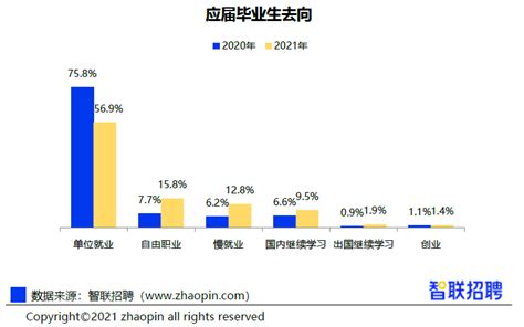大专读大数据好不好-第1张图片-彩蝶百科