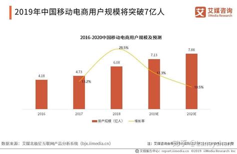 周口电子器件大数据营销中心-第1张图片-彩蝶百科