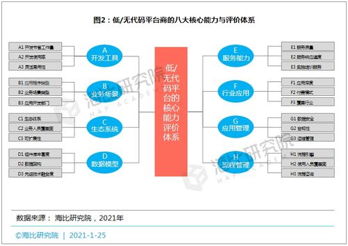 大数据开发课程推荐-第1张图片-彩蝶百科