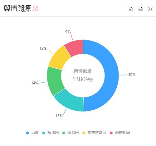 大数据网络舆情-第1张图片-彩蝶百科 大数据网络舆情-第1张图片-彩蝶百科