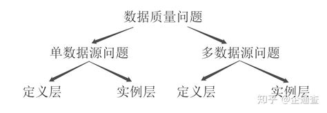 大数据集成的优质产品品牌推荐-第1张图片-彩蝶百科