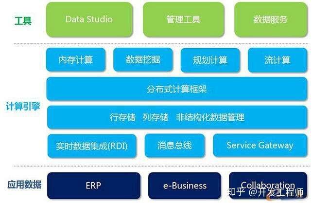 阶段一：基础知识学习-第1张图片-彩蝶百科