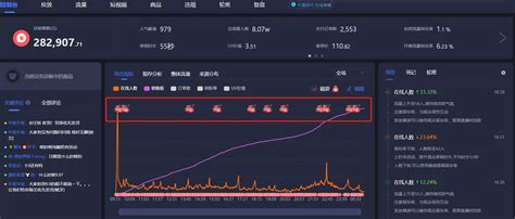 1.用户画像-第1张图片-彩蝶百科