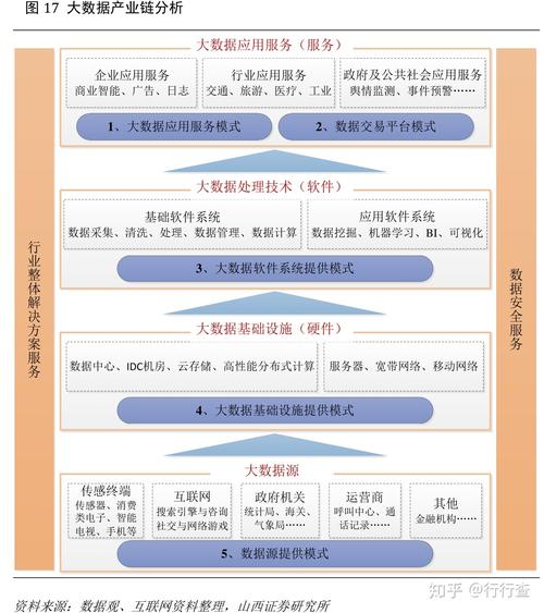 大数据应用服务经济-第1张图片-彩蝶百科