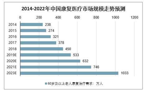 康复中心可行性分析报告-第1张图片-彩蝶百科