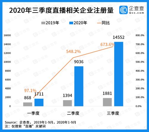 直播平台大数据：洞悉用户需求，优化运营-第1张图片-彩蝶百科