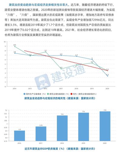 基建大数据产业发展趋势-第1张图片-彩蝶百科