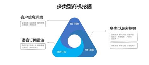 1.GPS大数据在风险评估中的应用-第1张图片-彩蝶百科