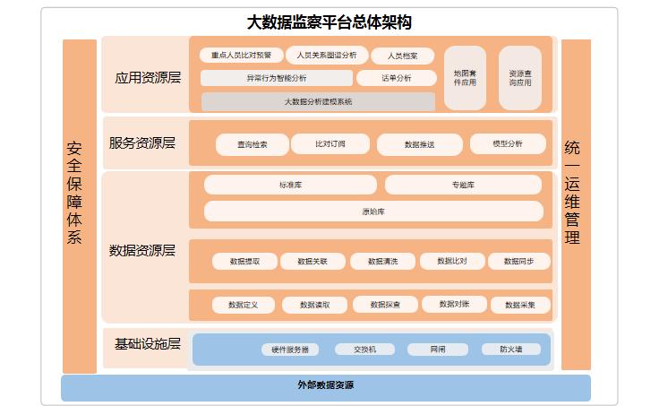 武汉大数据局问责办法解读与建议-第1张图片-彩蝶百科