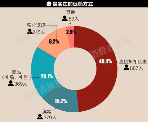 大数据分析消费水平-第1张图片-彩蝶百科