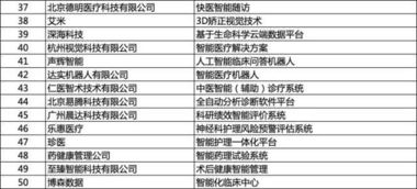 医学领域专家-第1张图片-彩蝶百科