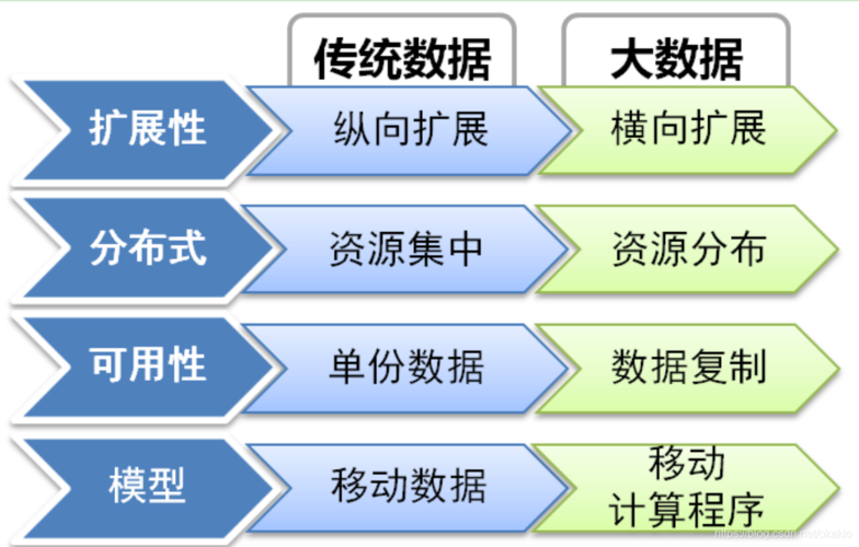 国内外对大数据的研究-第1张图片-彩蝶百科