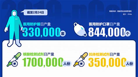 大数据在疫情中的应用-第1张图片-彩蝶百科
