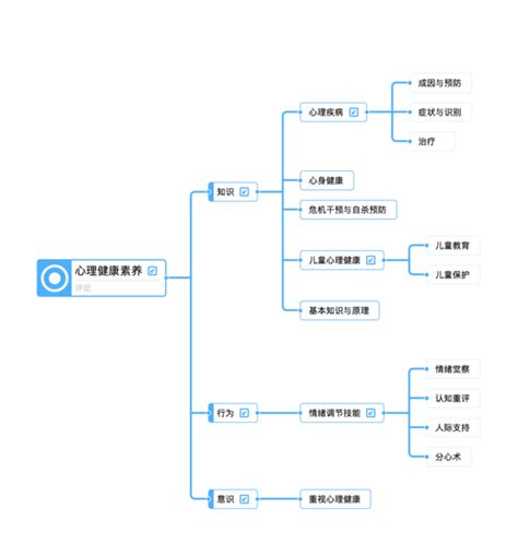 心理健康教育大数据平台-第1张图片-彩蝶百科