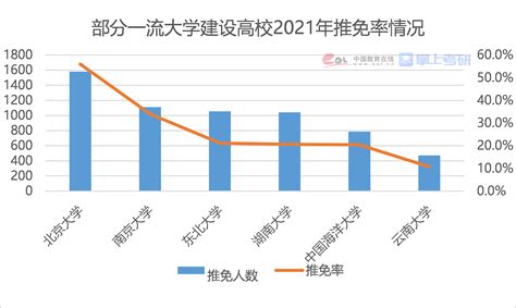 大数据招生考试题库及答案-第1张图片-彩蝶百科