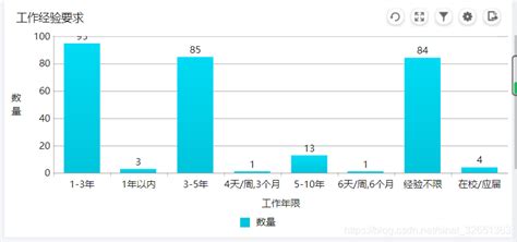 大数据招聘信息最新-第1张图片-彩蝶百科