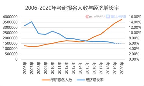 大数据专业考研方向有哪些-第1张图片-彩蝶百科 大数据专业考研方向有哪些-第1张图片-彩蝶百科