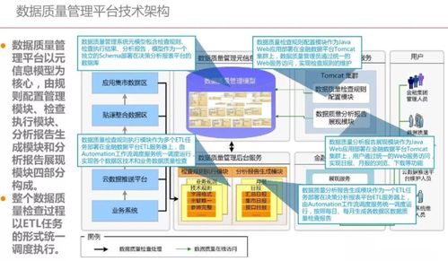 国产大数据平台技术分析论文-第1张图片-彩蝶百科