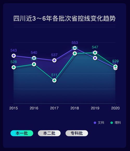 高考报考大数据哪里有-第1张图片-彩蝶百科 高考报考大数据哪里有-第1张图片-彩蝶百科