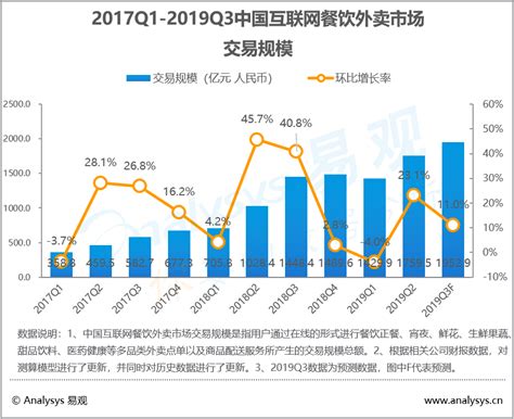 外卖数据统计表-第1张图片-彩蝶百科