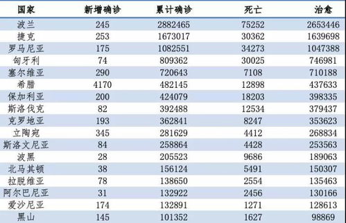 新疆疫情最新大数据消息通知-第1张图片-彩蝶百科