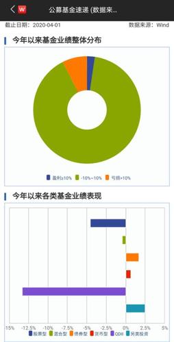 大数据在公募基金中的应用-第1张图片-彩蝶百科