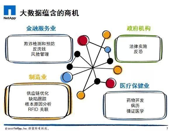 大数据面临的问题和挑战-第1张图片-彩蝶百科