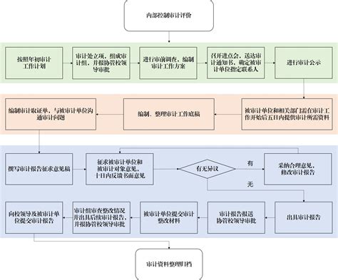税收大数据内部管理研究现状-第1张图片-彩蝶百科