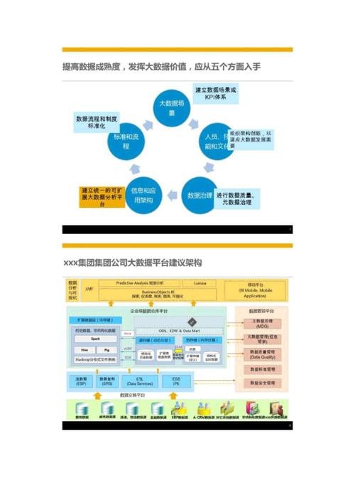如何创建一个大数据公司-第1张图片-彩蝶百科