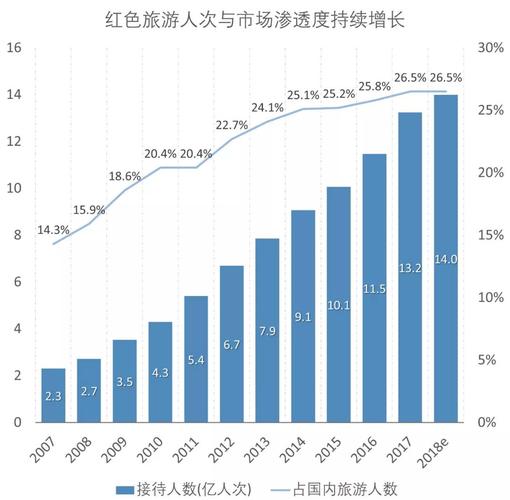 华夏文旅大数据：解读旅游业的数字化趋势-第1张图片-彩蝶百科