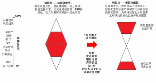 大数据宏观调控包括哪些-第1张图片-彩蝶百科